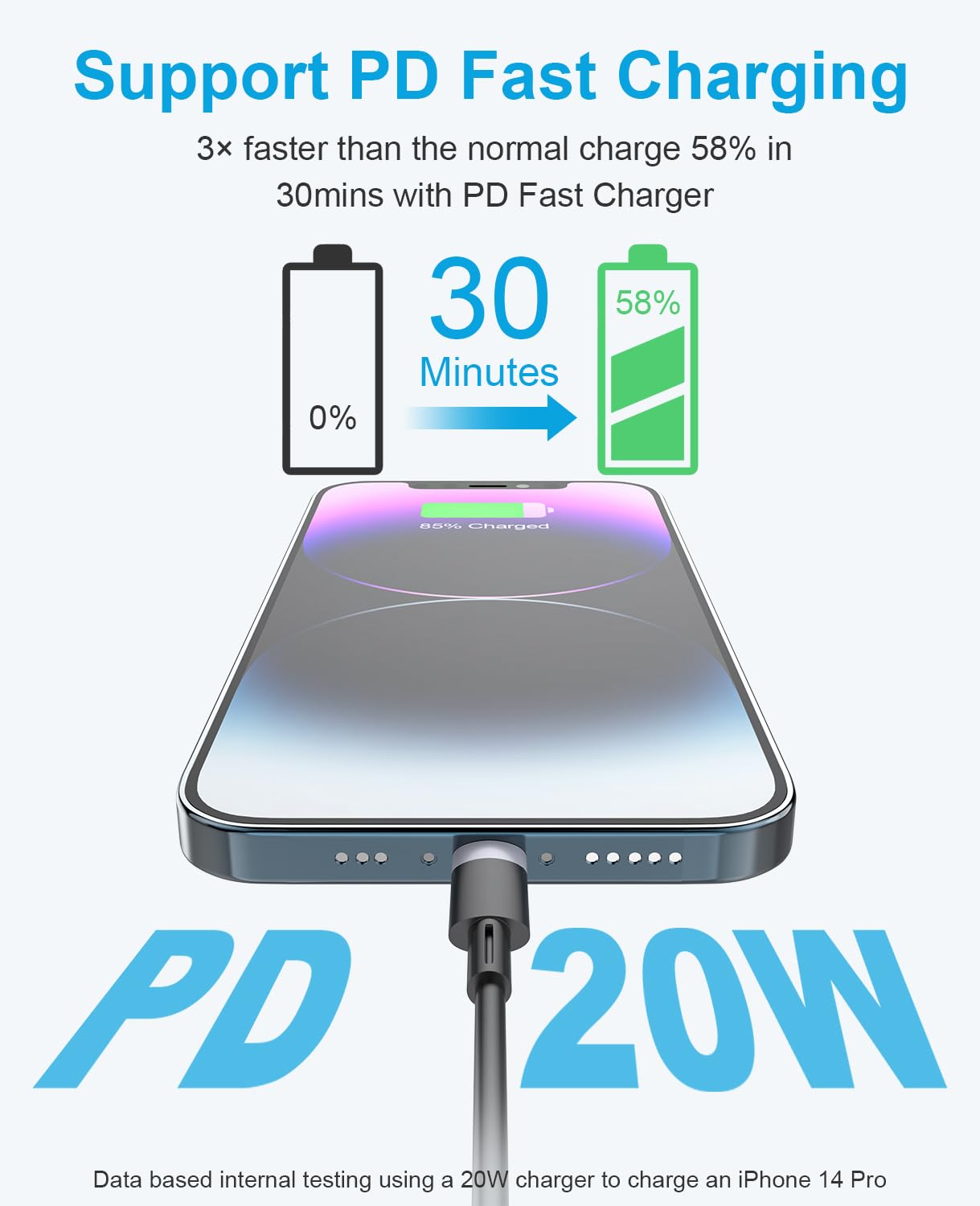 Cable USB C a Lightning Apple CarPlay de 3 pies, paquete de 2 unidades, cable Lightning en espiral, cable de carga para iPhone con certificación MFi