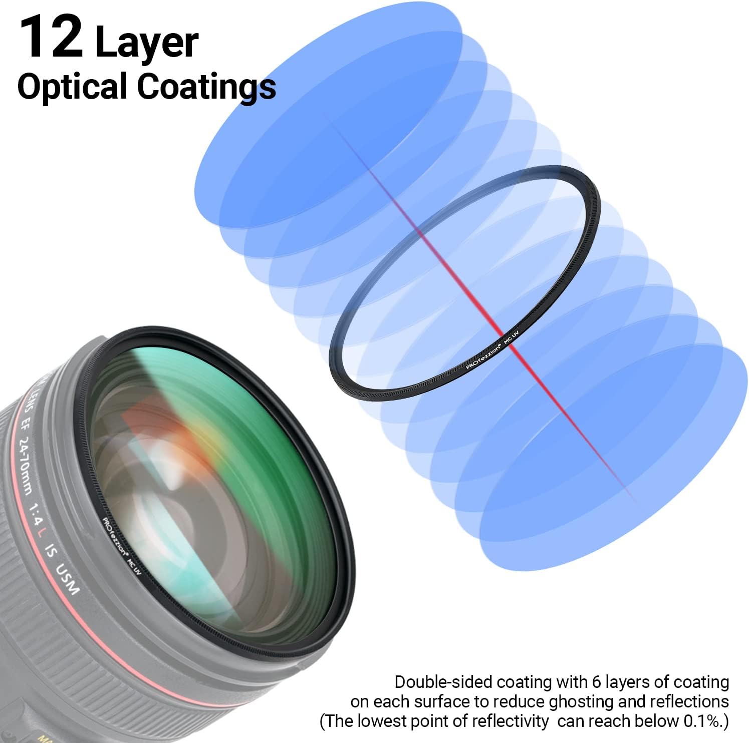PROfezzion Filtro UV multicapa de 3.228 in, filtro de protección ultravioleta ultra delgado para Sony FE 0.945-2.756 in f2.8 GM, FE 0.630-1.378 in