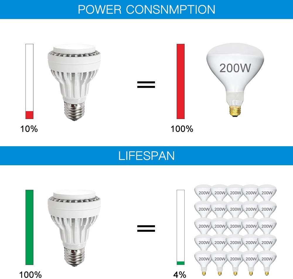 Allisable Bombilla LED de spa de 15 W, 1500 lúmenes, 120 V, 6000 K, luz diurna blanca LED para piscina, reemplaza hasta 100-300 W bombilla