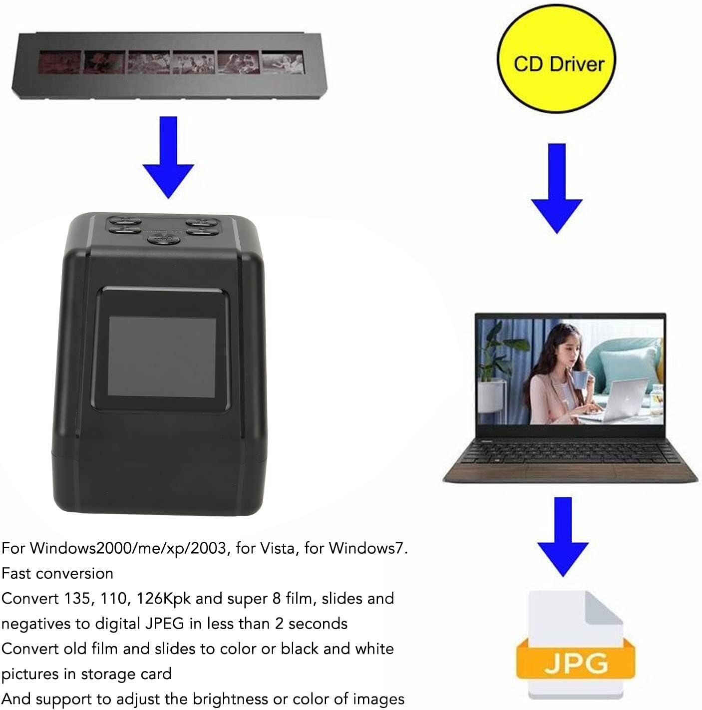 Escáner de película y diapositivas, escáner negativo, visor de película de diapositivas de 12MP con pantalla LCD de 2.0 pulgadas, convierte 135 126