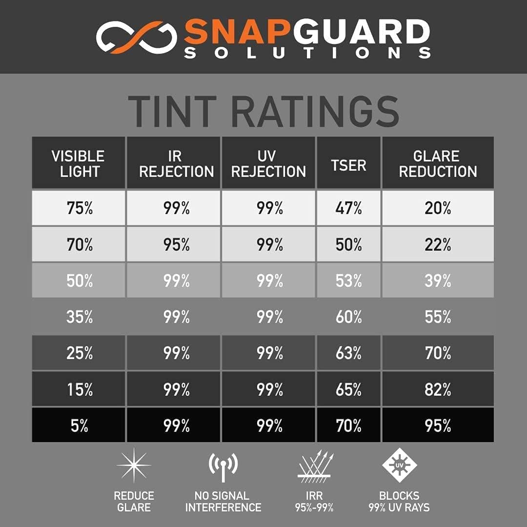 DIY-Snapguard Solutions Nano Ceramic – Tinte de ventana de cerámica (75% VLT) rollo de 2 pies x 6.5 pies  Película de control de calor ultra alta