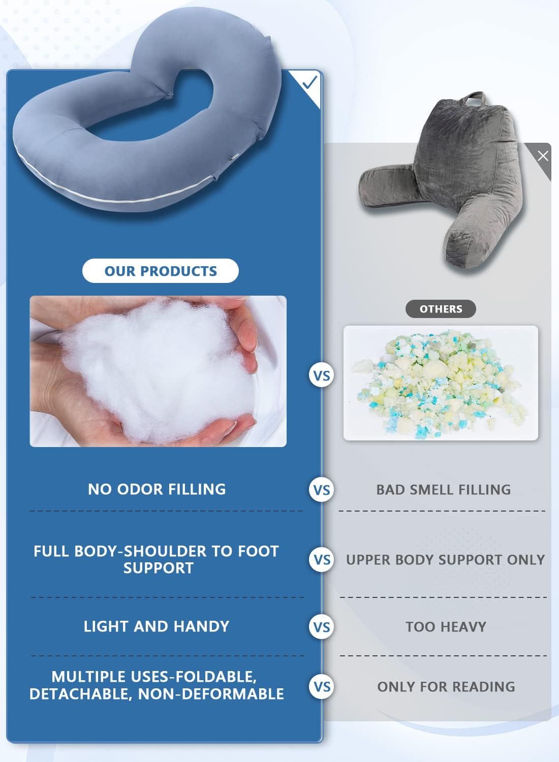 INSEN Almohada de lectura, almohada de espalda para sentarse en la cama para leer, enfermera y relajarse, almohada de lectura para adultos, madres y