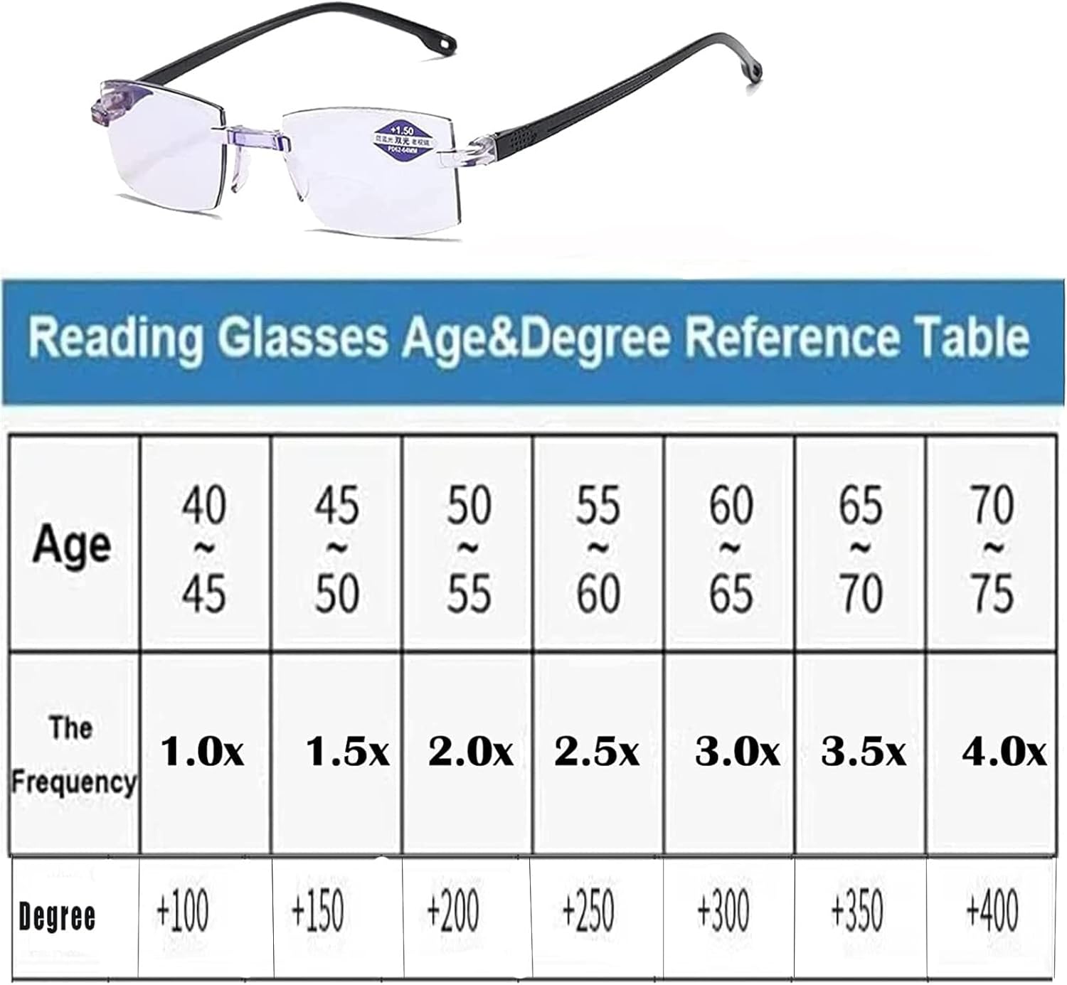 Gafas de lectura Zeberfi, anteojos de lectura de doble uso, anteojos de lectura ultracleares para mujeres y hombres