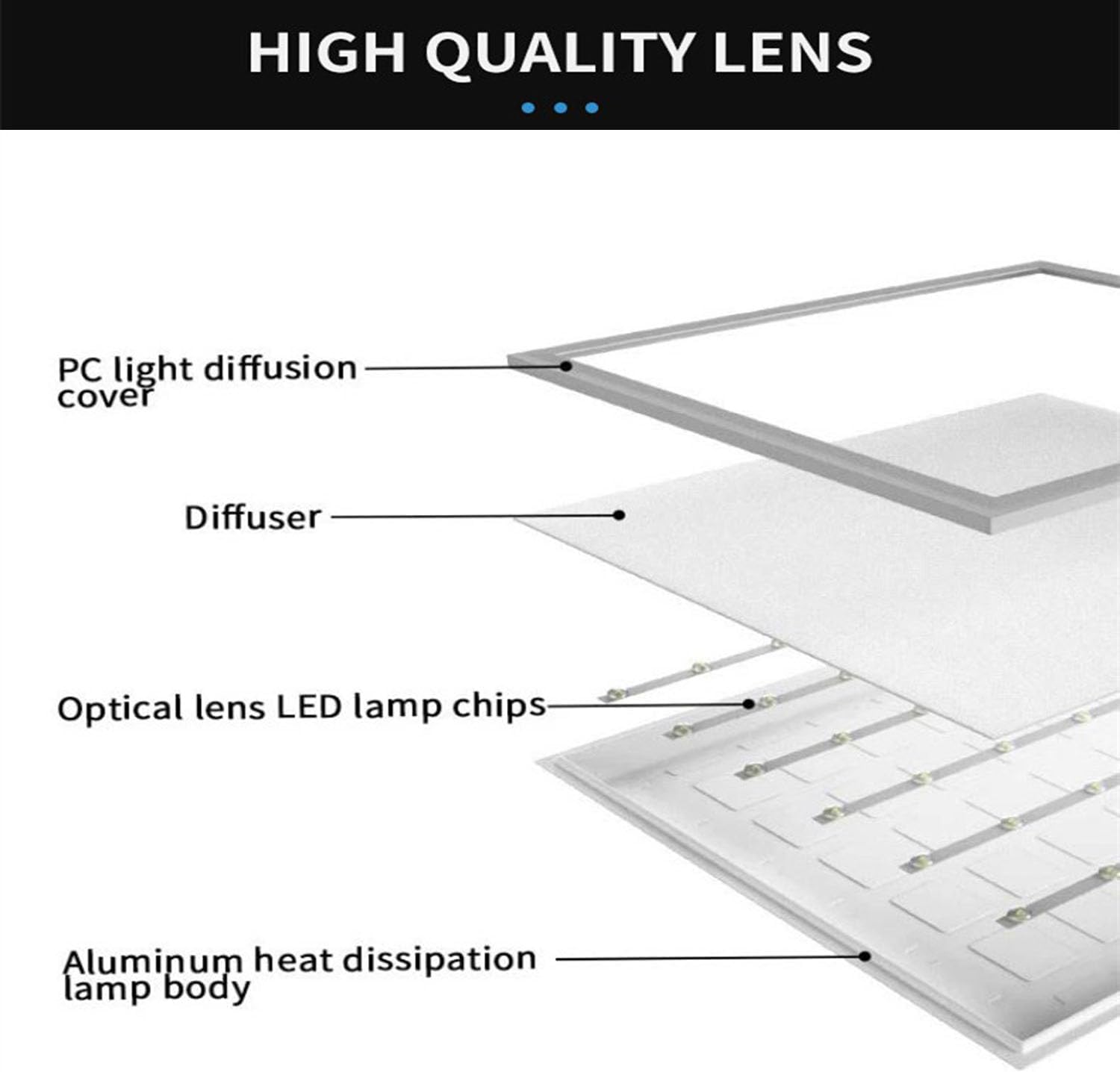 Superyofo Paquete de 6 luces LED de panel plano de 2 pies de 4800 lúmenes, 0-10 V regulables, cielo azul plano y nubes, 50 W, blanco 6000 K, 120 V,