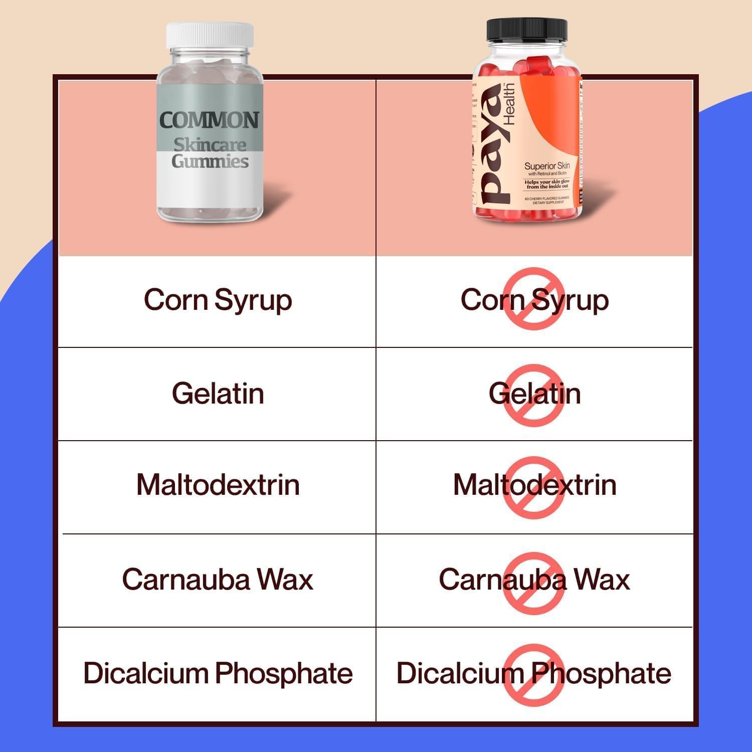 Gomitas de retinol y biotina para una piel clara y suave, cabello y uñas saludables  Suplemento con zinc, vitaminas A, E y C  Sin OMG, sin gluten,