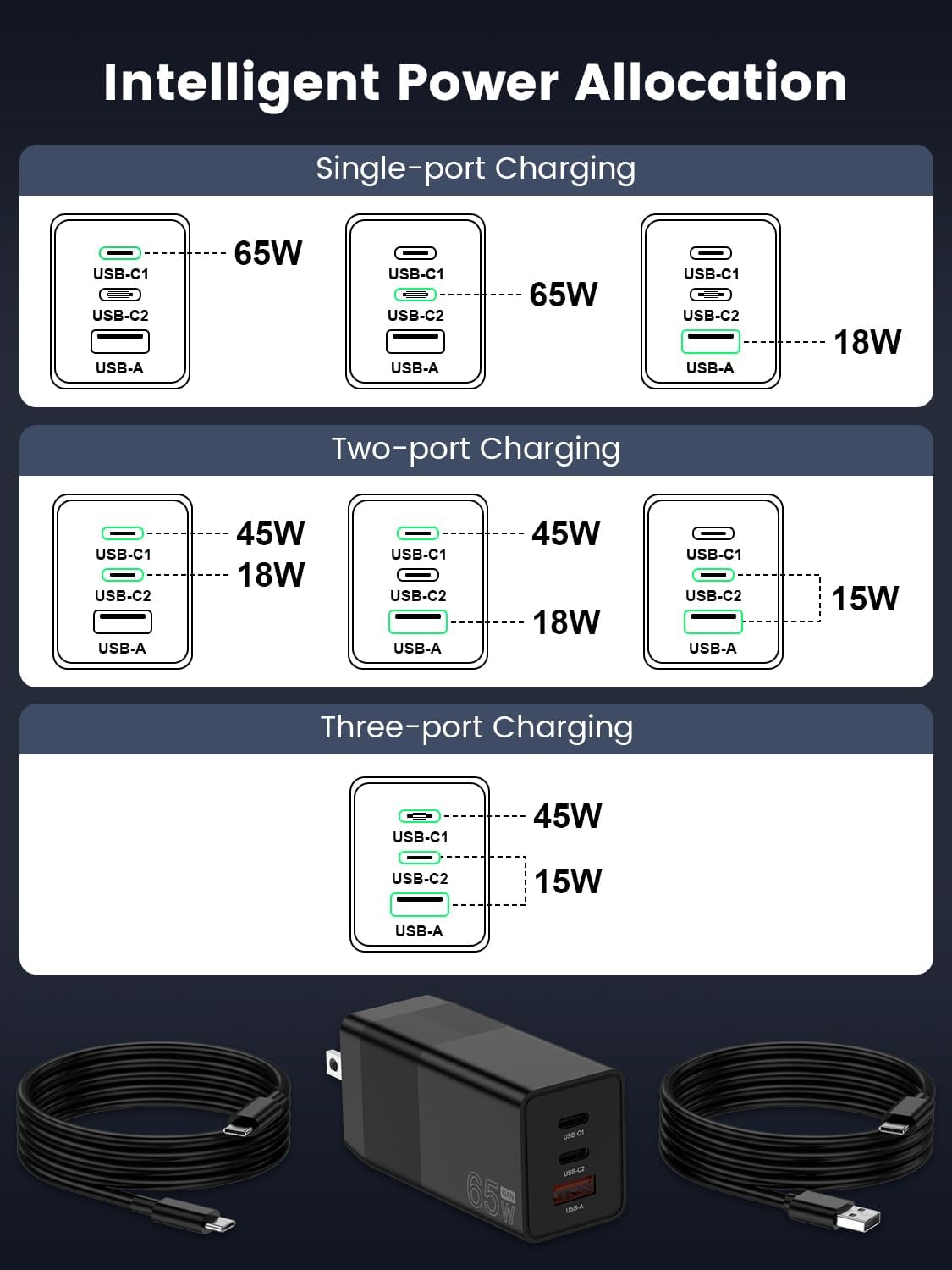 Cargador GaN máximo de 65 W, cargador de pared USB C de 3 puertos, carga rápida, compatible con Samsung Galaxy S23 Ultra S23 S23+ S22 S22 Ultra S22+
