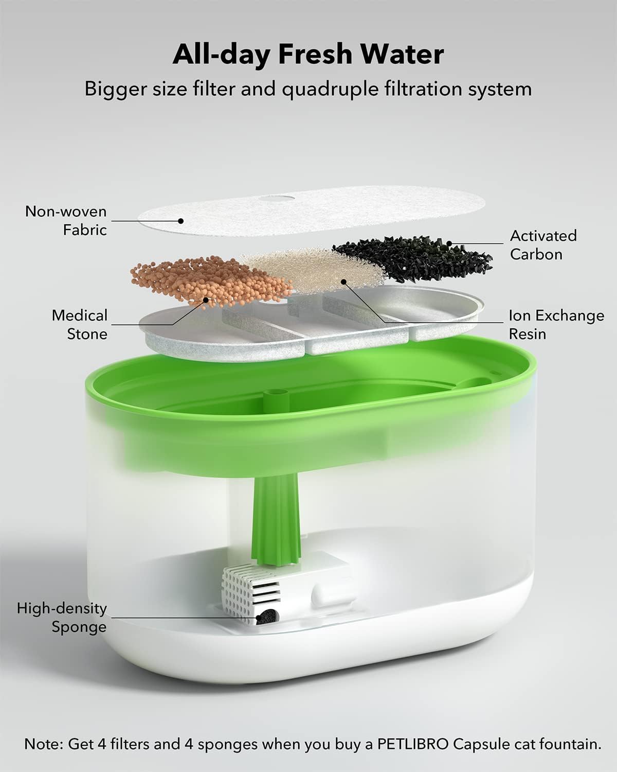 Fuente de agua de 71floz2.1L para gatos y perros, ultra silenciosa, sin BPA, dos modos de caudal y nivel de agua visible, cuenco de agua con 4