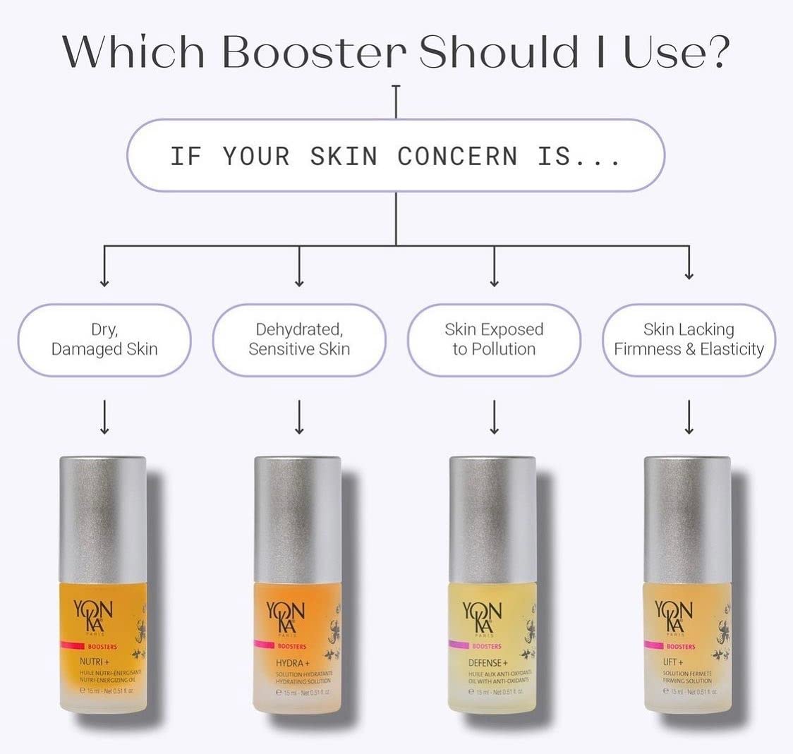 Yon-Ka Booster Lift Plus (0.5 onzas líquidas) Concentrado reafirmante antienvejecimiento, restaura la piel sana y aprieta y reafirma los contornos,