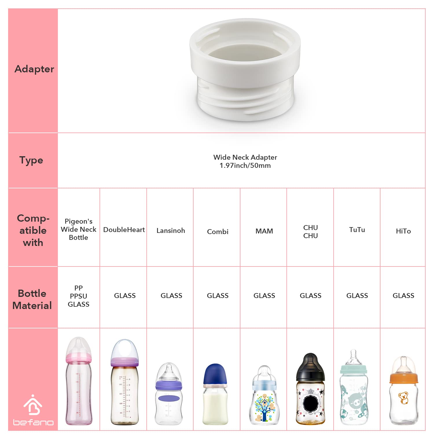 Befano – Calentador de biberones portátil para leche materna o fórmula para bebés, calentador de biberones con pantalla digital y preciso (adaptador