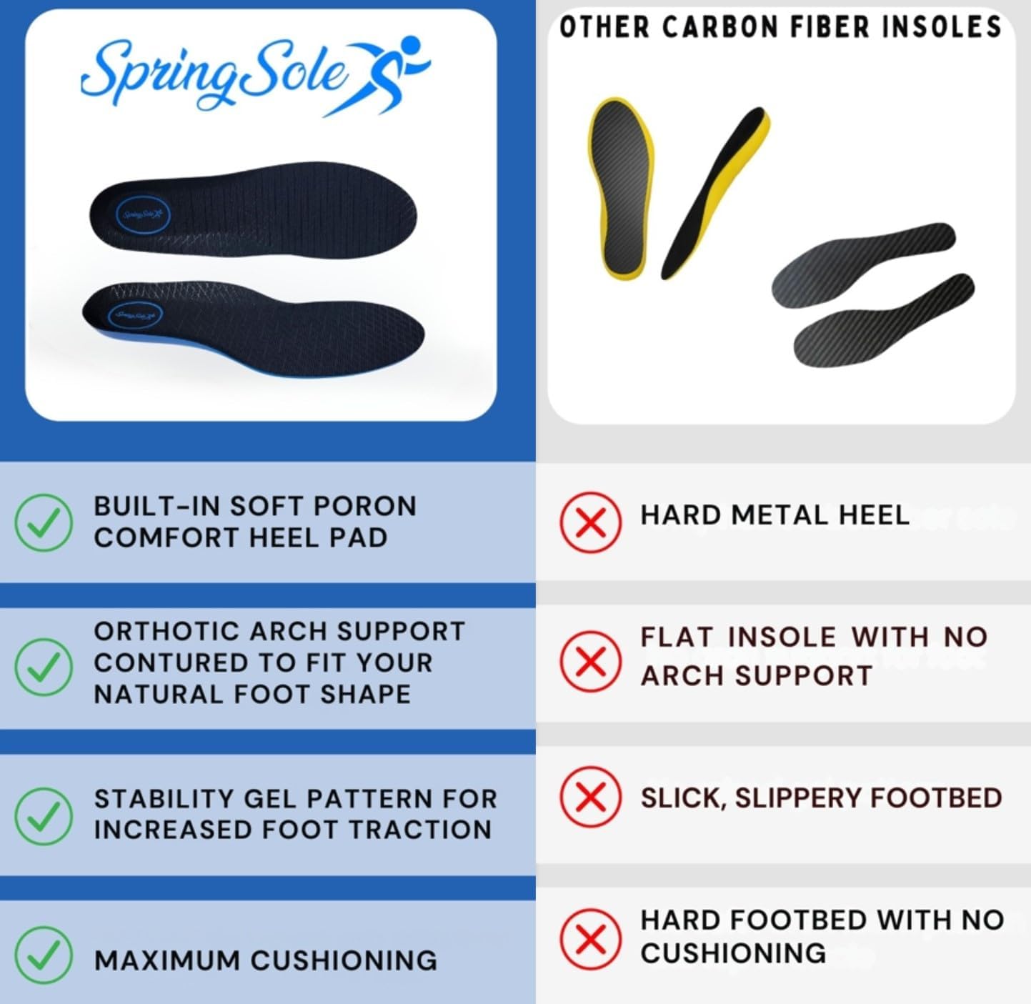 SpringSole Plantillas de zapatos de fibra de carbono para hombres y mujeres con soporte ergonómico de arco ortopédico, estabilidad elevada del pie
