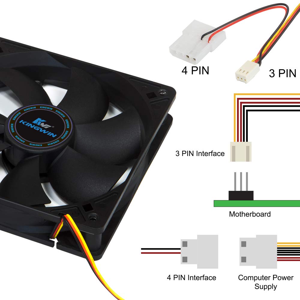 Kingwin Ventilador silencioso de 4.724 in para carcasas de computadora, plataforma de minería, refrigeradores de CPU, ventilador de refrigeración de