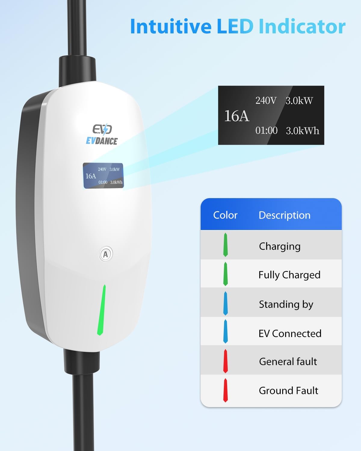 Cargador eléctrico portátil de nivel 2 de 110 V240 V, 6-16 A, ajustable, J1772 con cable de carga de 25 pies, NEMA 6-20 y 5-15 estación de carga
