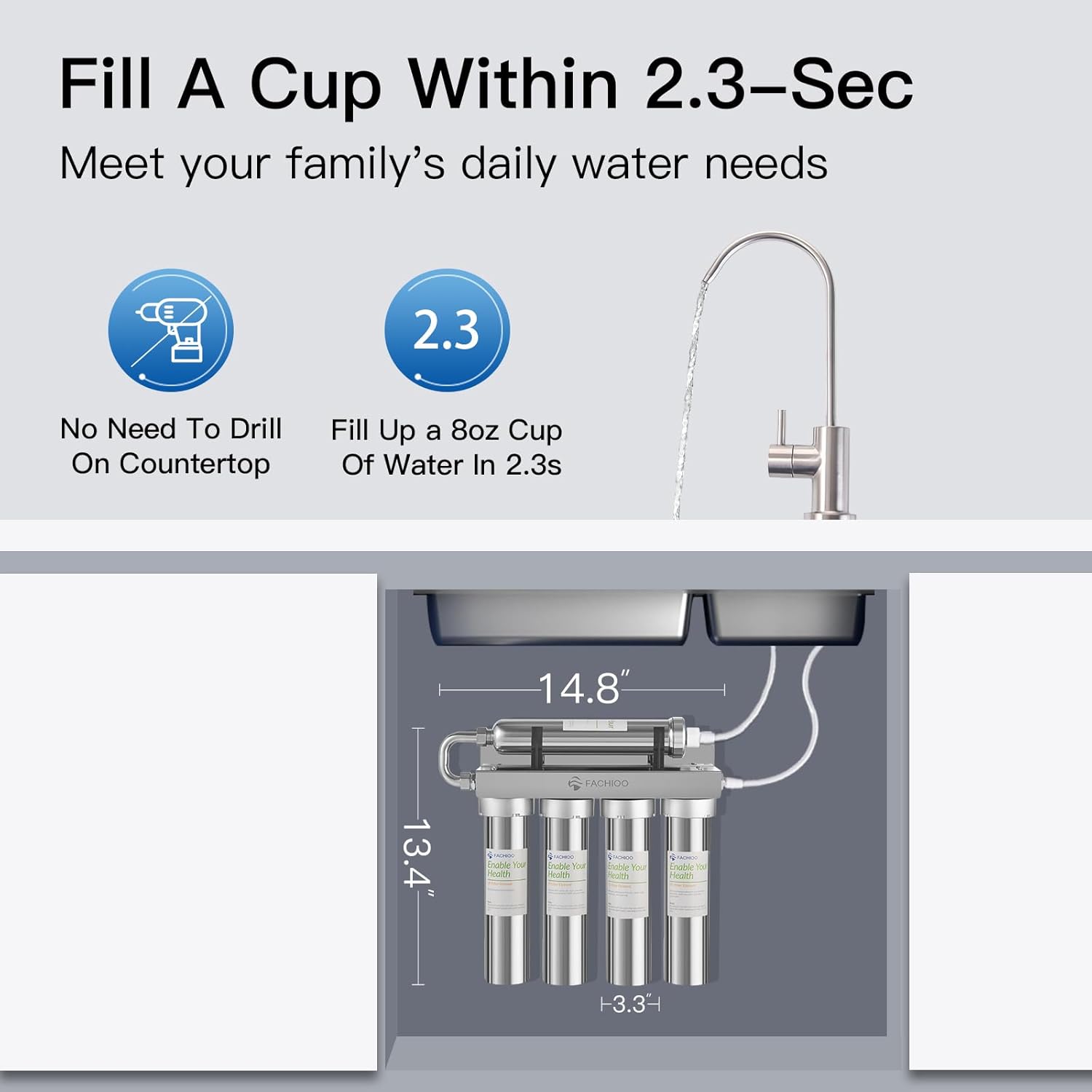 CB – Filtro de agua para debajo del fregadero, repuesto para sistema de filtro de agua de ultrafiltración L2-001, paquete de 1