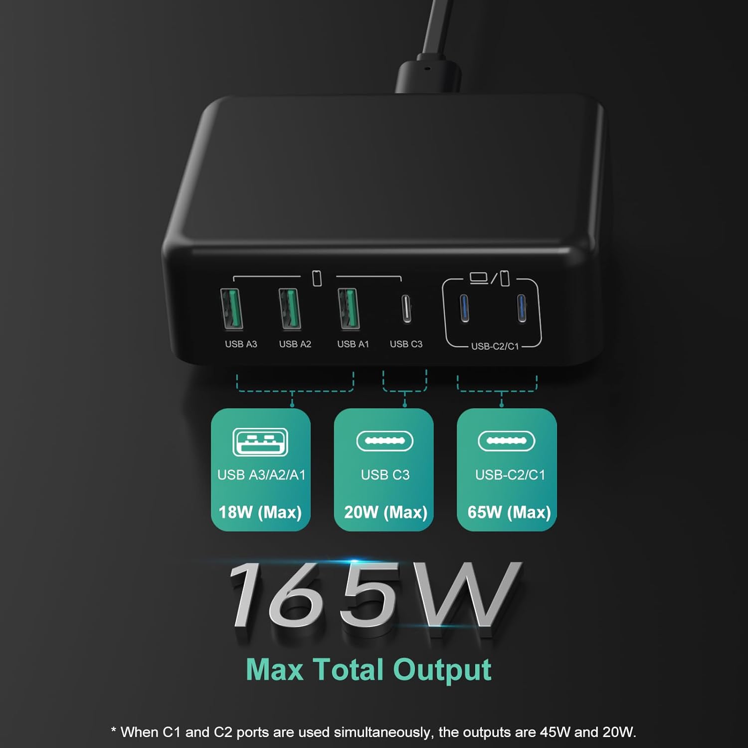 Cargador USB C de 165 W con cable USB C a C de 6 pies, Excgood GaN 6 puertos múltiples USB estación de carga rápida de 65 W tipo C, bloque de