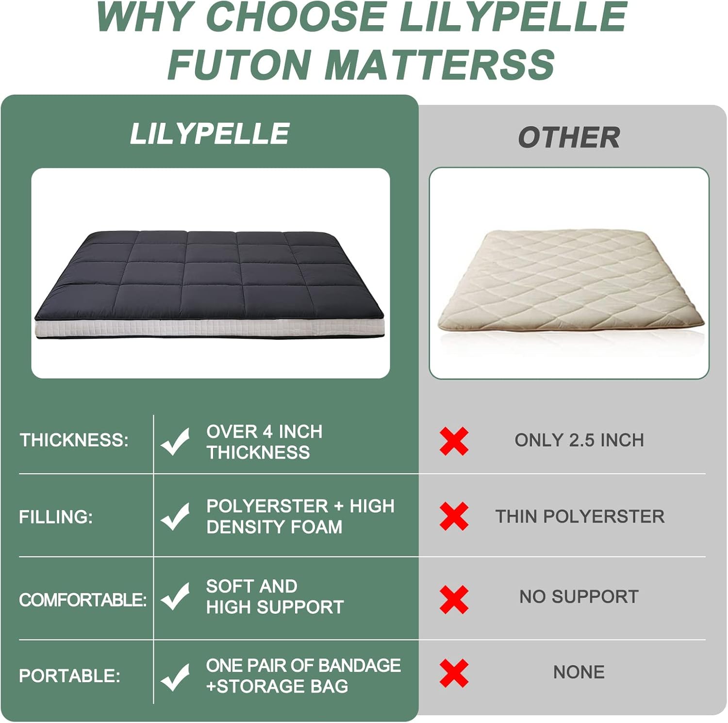 LILYPELLE Colchón japonés futón, colchón plegable, colchón enrollable, tapete de tatami para dormir, tumbona de suelo, cama de invitados, fácil de