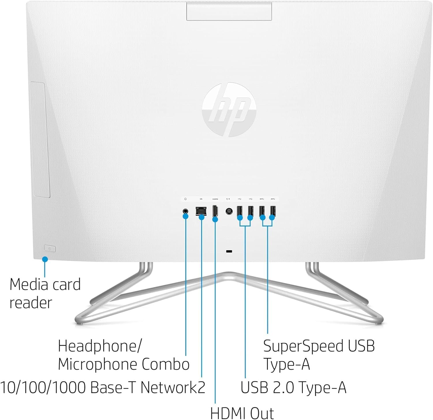 HP Computadora de escritorio todo en uno, pantalla FHD 1080P de 21.5″, 32 GB de RAM, SSD de 1 TB, procesador Intel Duel Core Celeron, cámara web,
