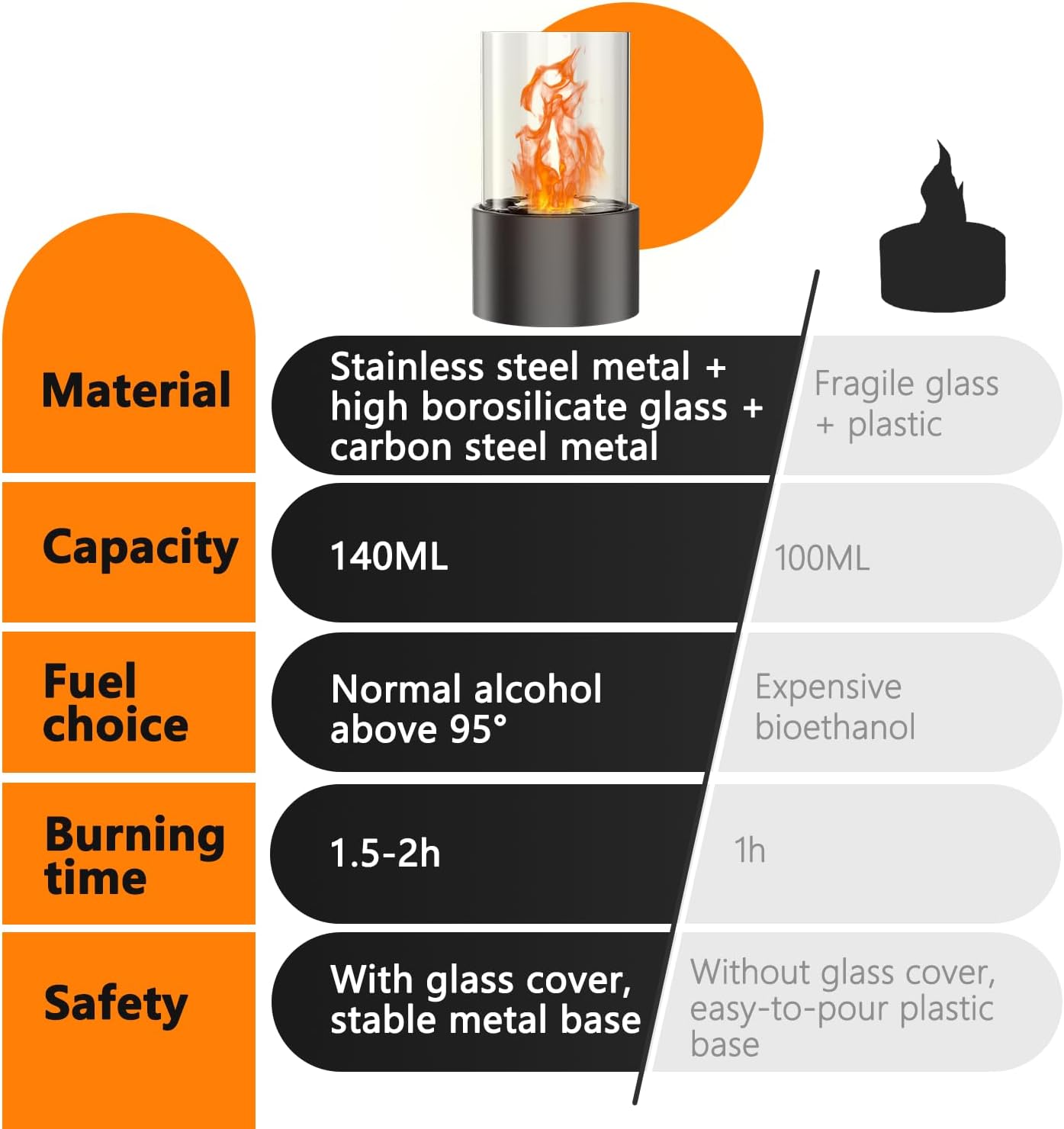 Chimenea de mesa para interiores y exteriores, chimenea Elcohol Mini chimenea sin humo, inodoro, sin ventilación, chimenea personal portátil