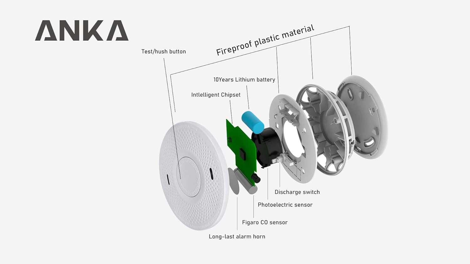 ANKA Detector de humo y monóxido de carbono, batería de 10 años, sin cableado, alarma combinada de humo de doble sensor con función de silencio, UL
