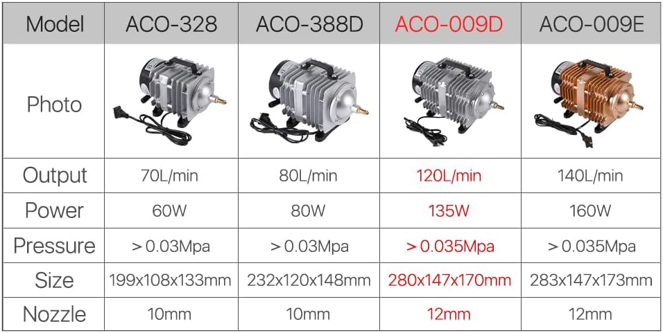 Cloudray Compresor de aire de 135W Bomba de aire comercial magnética eléctrica 120Lmin para máquina de corte de grabado láser de CO2 ACO-009D (220V