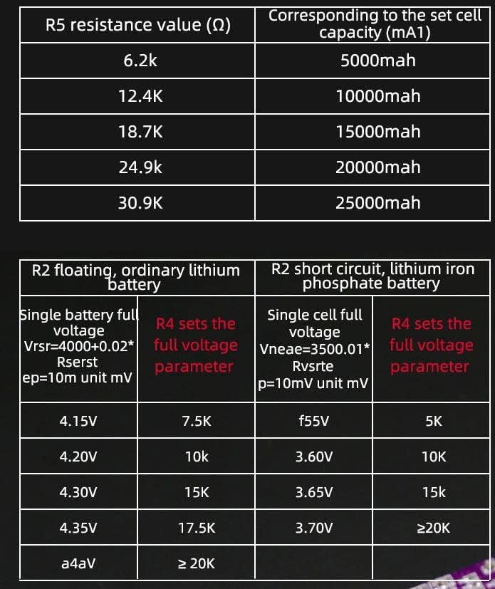 IP2368 Módulo de carga rápida bidireccional 100w Buck-Boost Tipo-c Interfaz 4S Batería de litio Tablero de carga rápida de alta potencia