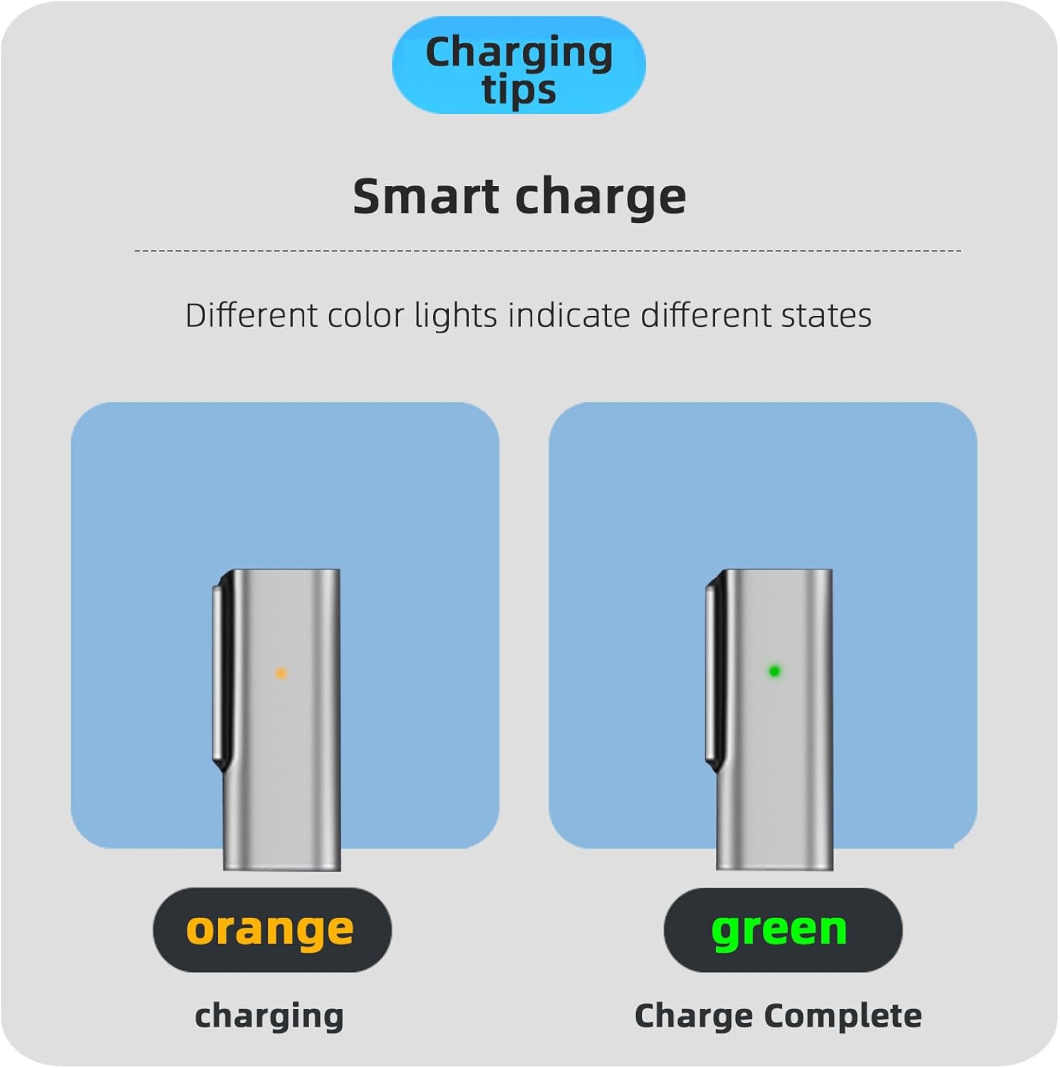 Adaptador de carga USB C a magnético 3 de 140 W, seguro 3, compatible con MacBook Pro 2023 (M2, 1416 pulgadas), MacBook Air 2022 (M2), MacBook Pro