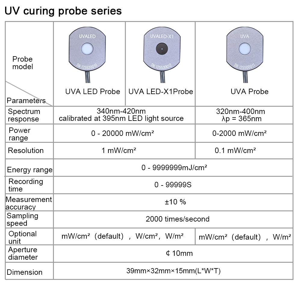 LS125 Medidor de luz UV Prueba de energía ultravioleta Energía de intensidad UV para UVA LED UVB UVC Sensor impermeable… (LS125, medidor de luz