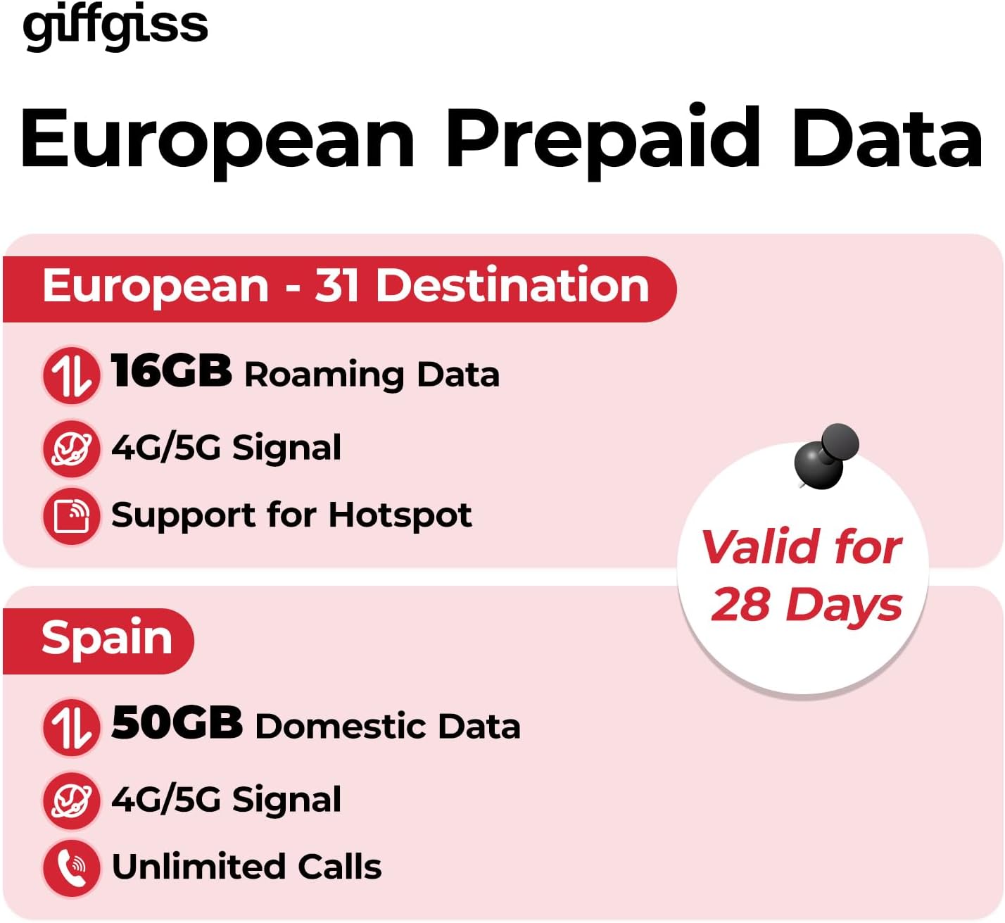 Tarjeta SIM prepagada europea Datos de itinerancia de la UE 14GB Viaje en 32 países (España 50GB+Llamadas ilimitadas) Uso de viajeros de hotspot