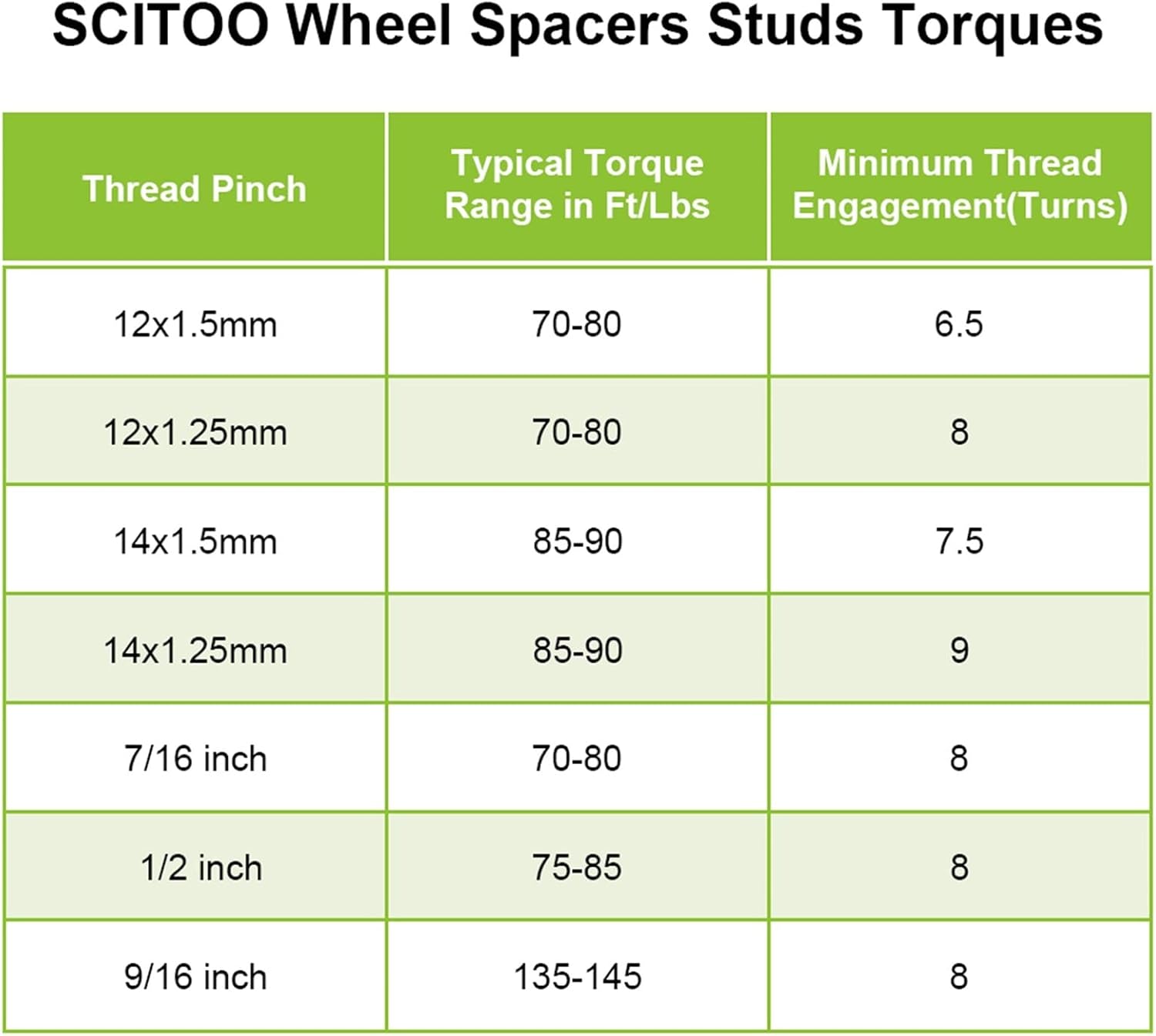 SCITOO 2 adaptadores de rueda de 4 x 110 a 4 x 137, pernos de 0.75 pulgadas, orificio de 10 x 1.25 pulgadas, apto para Honda TRX500FM6 FourTrax