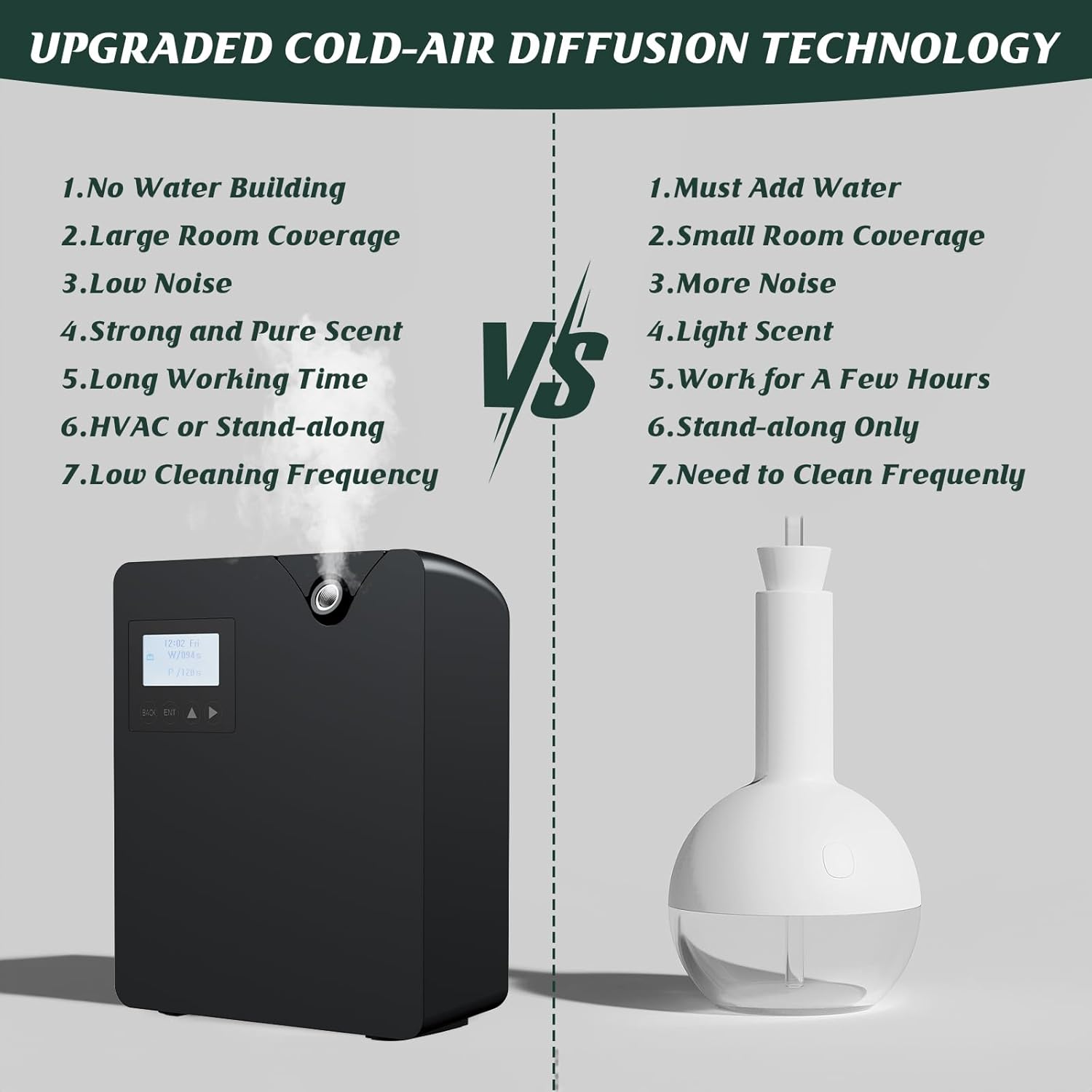 Máquina de aire aromático para el hogar, difusor de aceite esencial sin agua con tecnología inteligente de aire frío, difusor de aromaterapia