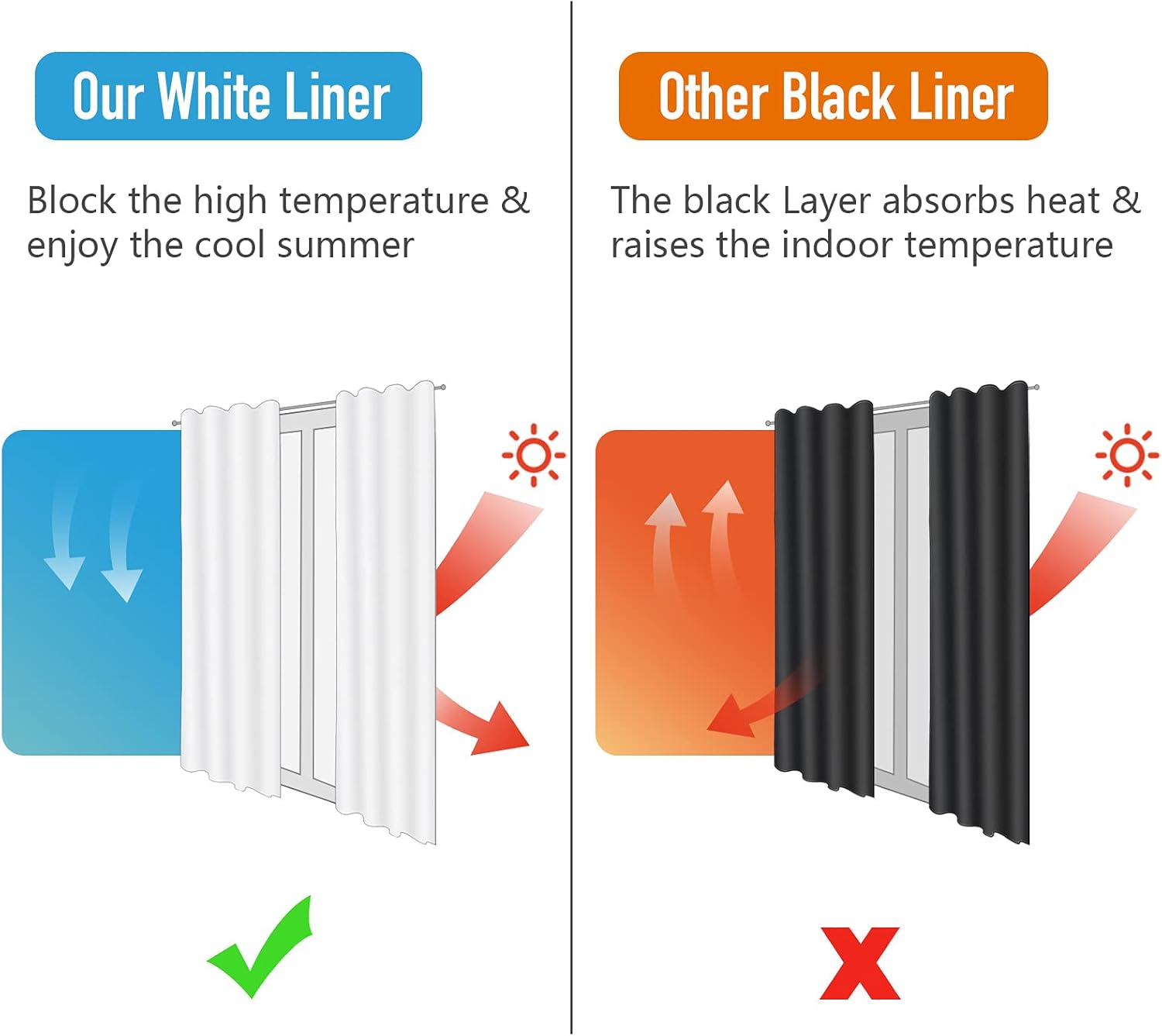 100% Blackout Shield Cortinas para puerta corrediza con aspecto texturizado de lino con forro opaco, cortinas opacas con aislamiento térmico,