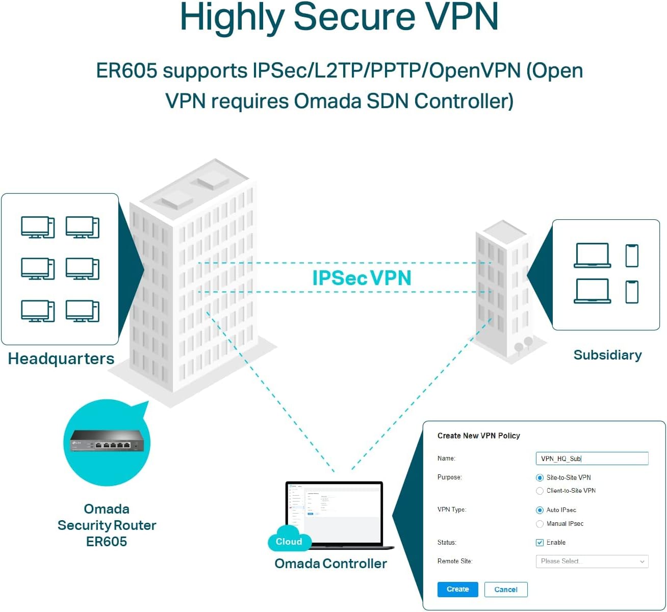 TP-Link Enrutador VPN con cable Multi-WAN  Puertos WAN de hasta 4 Gigabits  Enrutador SMB SPI Firewall  Omada SDN integrado  Balance de carga