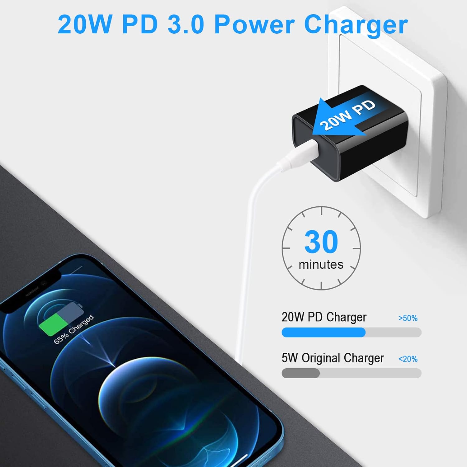 Bloque de carga USB C, 20 W, tipo C, bloque de carga rápida, caja de cubo, adaptador de enchufe de ladrillo compatible con iPhone 15 14 Pro Max 13
