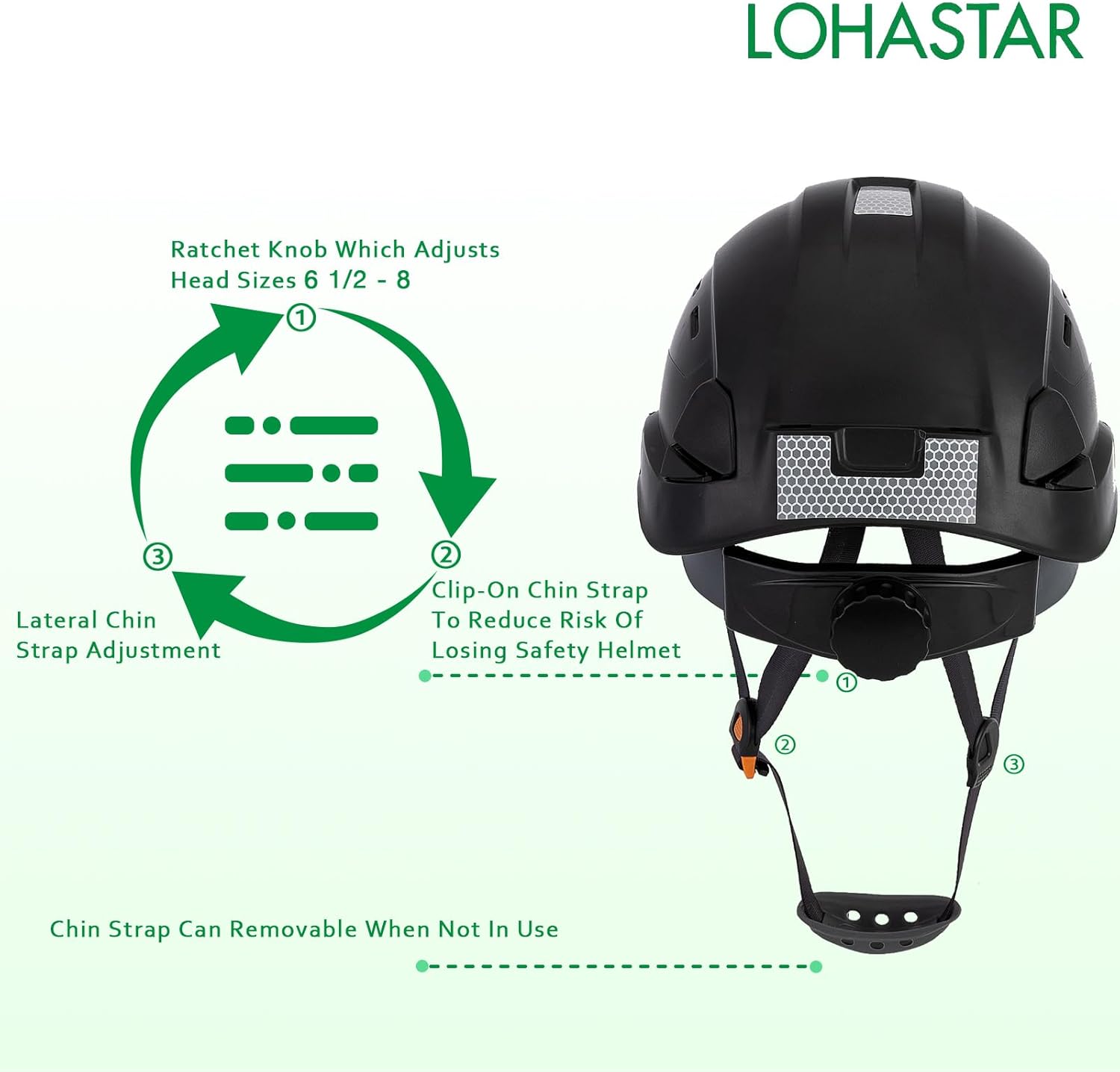 Casco de seguridad para construcción, casco de seguridad ventilado LOHASTAR ANSI Z89.1 aprobado por la OSHA con correa para la barbilla
