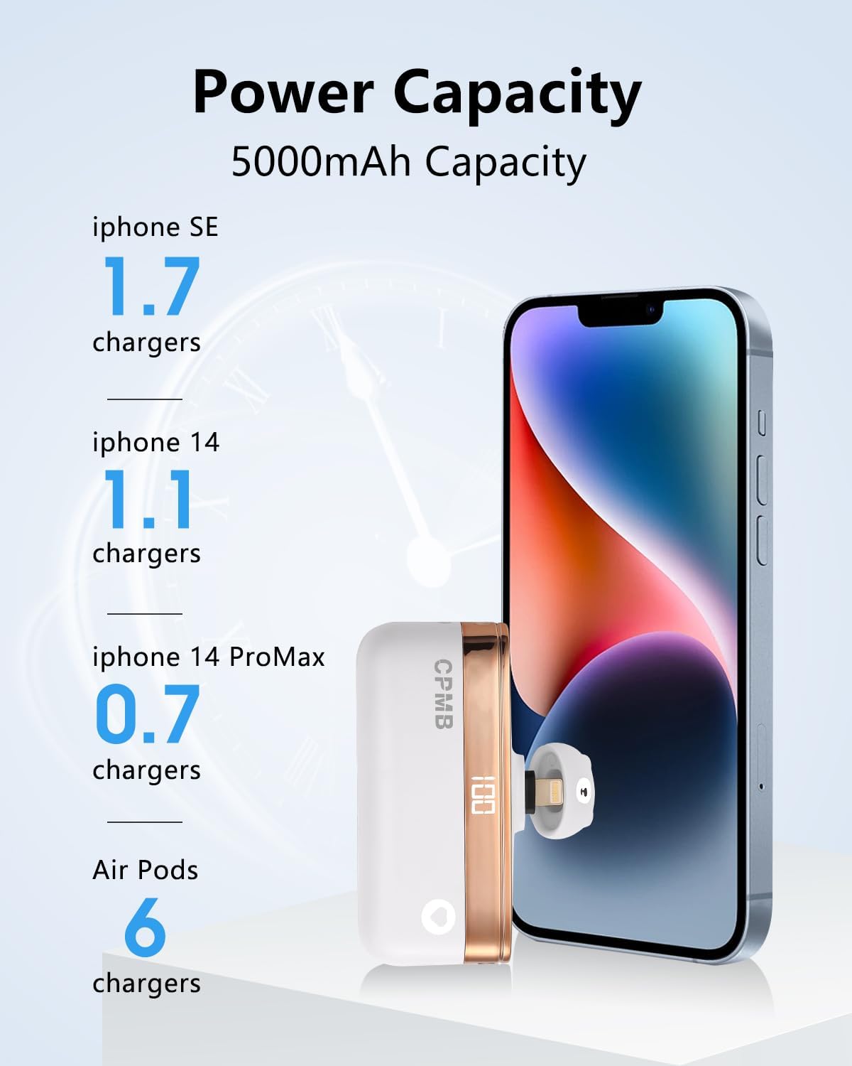 Banco de energía portátil con 5,000 mAh, cargador portátil de 22.5 W, pantalla digital, mini batería compatible con iPhone 1414 Pro  14 Plus  14 Pro