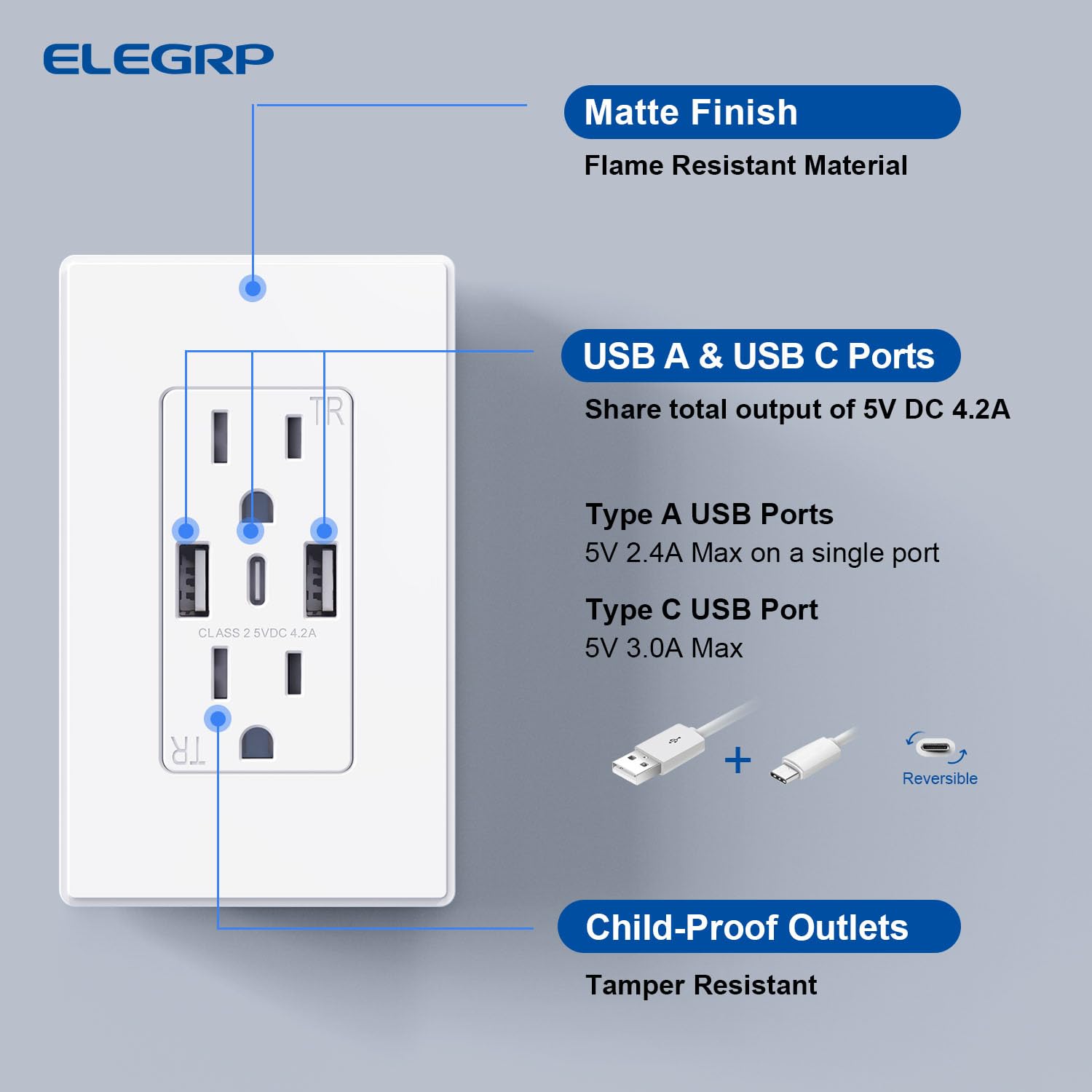 ELEGRP Tomacorriente de pared USB, 3 puertos USB C, tomacorrientes de pared blanco mate de 15 amperios con puertos USB, salida USB resistente a