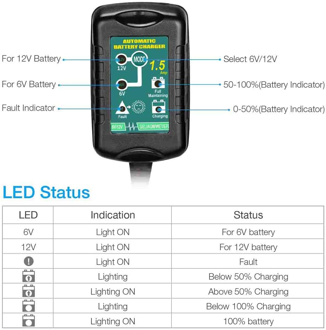 Cargador inteligente sellado de la batería de plomo 12V Volt 5AH 7AH 10AH 12AH 18AH 20AH