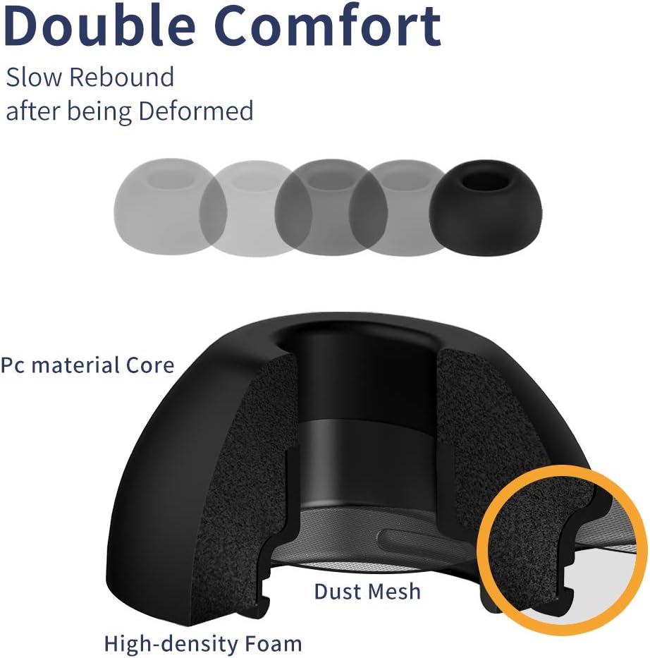 Lanwow Puntas de espuma viscoelástica prémium para AirPods Pro y AirPods Pro 2. Sin dolor de orejas de silicona. Almohadillas antideslizantes. Caben