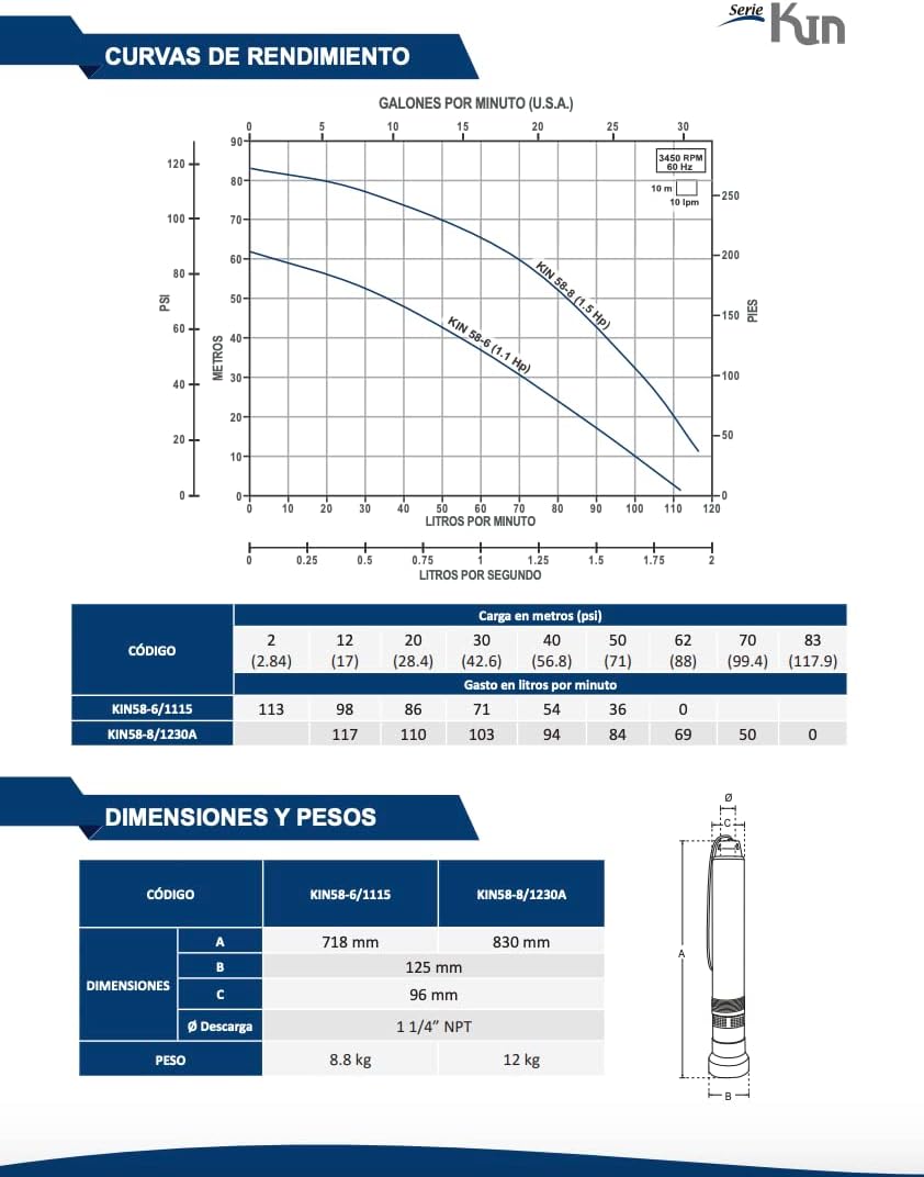 TORNADO Brand Submersible Pump with Float, KIN-Series, 1.5 HP, 230 Volts, 115 LPM, 304 Stainless Steel, 2 Threads, (KIN58-81230A)