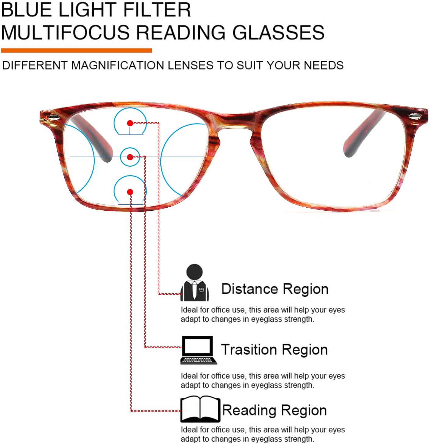 JOSCHOO Paquete de 2 lentes progresivos de lectura multienfoque con bloqueo de luz azul para mujeres y hombres