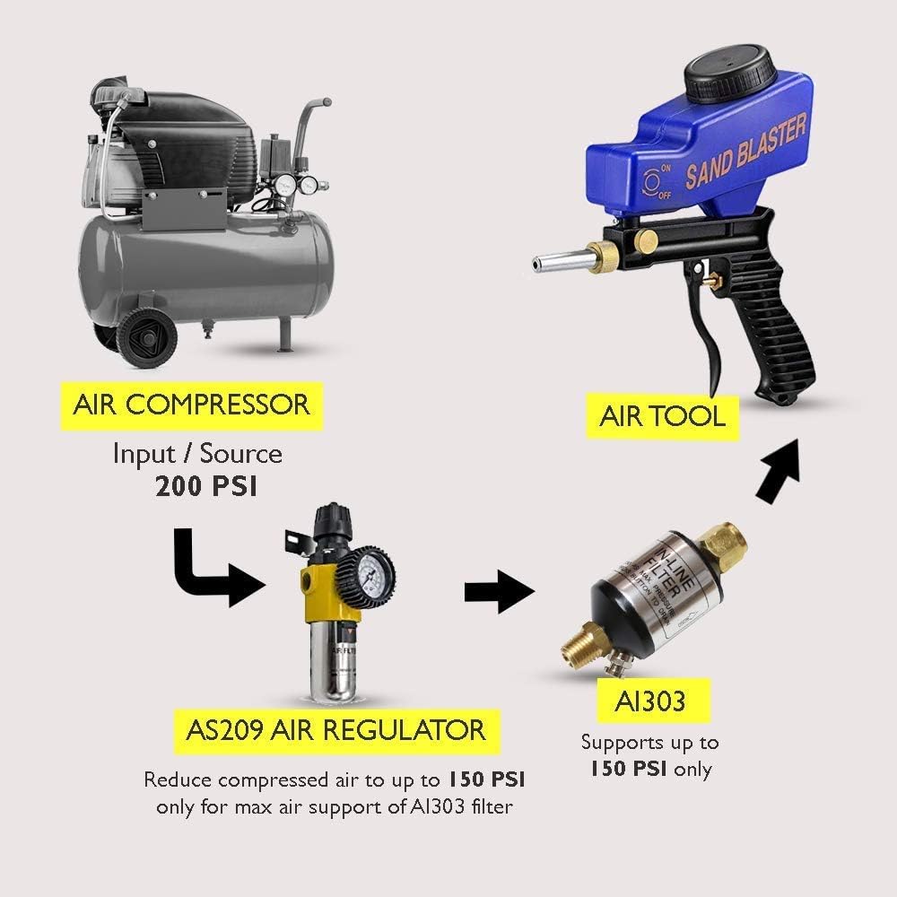 AI303 – Filtro de aire en línea con accesorios de herramientas de aire (paquete 1 de 1)