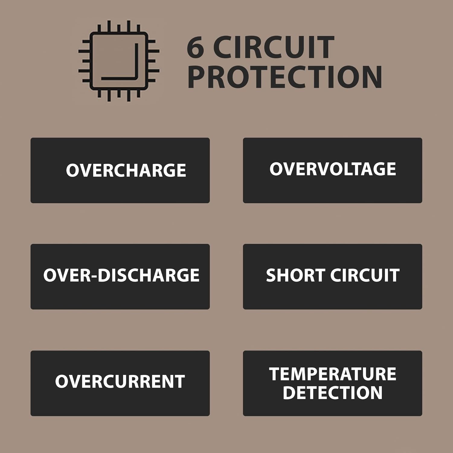 NESTOUT – Banco de energía resistente, cargador de batería para exteriores de 10000 mAh, PD de carga rápida USB-C de 20 W, impermeable IP67,