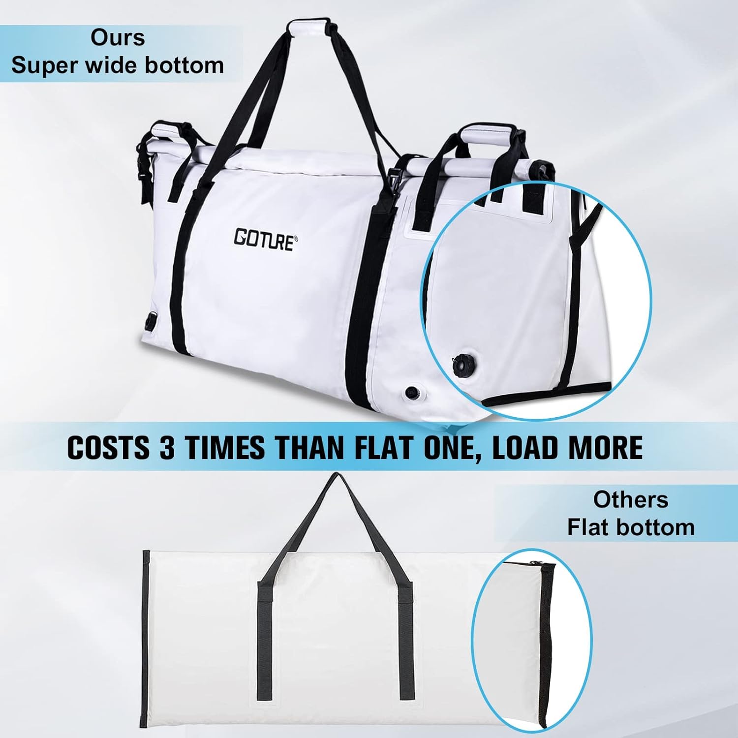 Goture Bolsa enfriadora de peces aislada, bolsa de pesca a prueba de fugas, bolsa enfriadora de pesca grande portátil para viajes al aire libre con