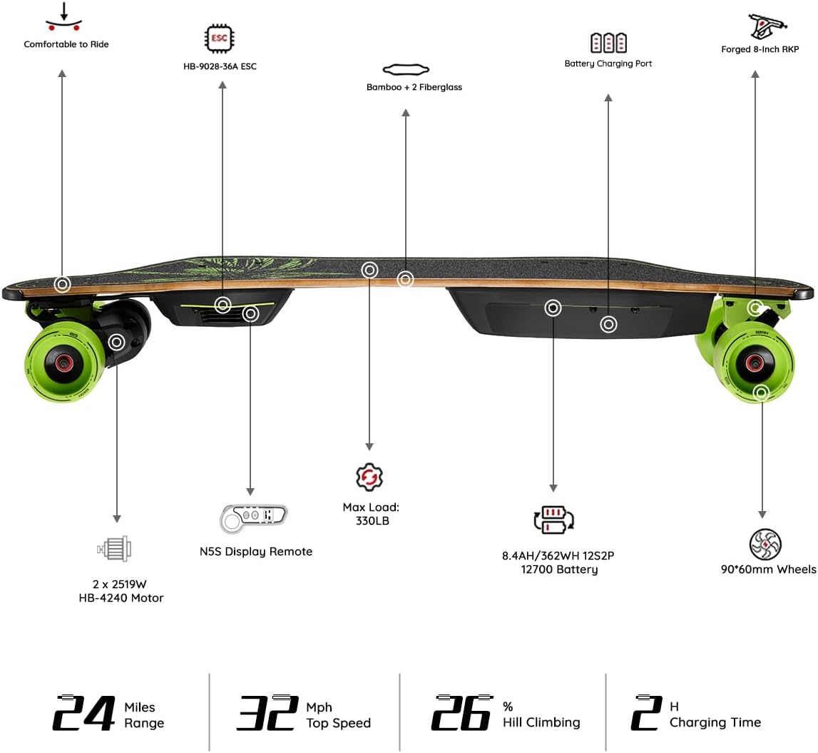MEEPO V3SV5V5ERENVY – Patineta eléctrica con control remoto, velocidad máxima de hasta 29 mph, frenado suave de 4 velocidades, diseño de asa de