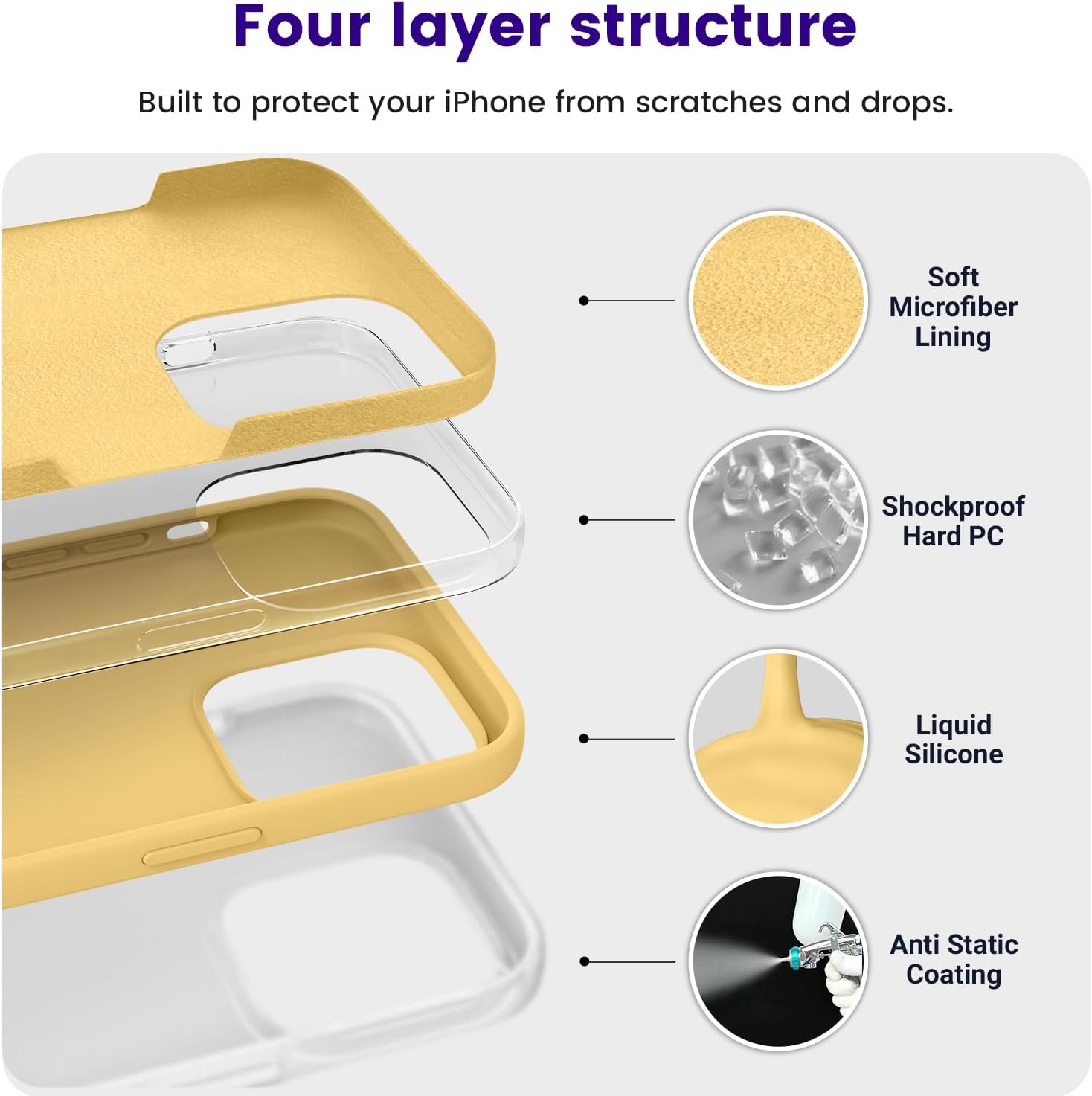 OTOFLY Diseñada para iPhone 14 Pro, funda delgada de silicona a prueba de golpes para iPhone 14 Pro de 6.1 pulgadas (amarillo)