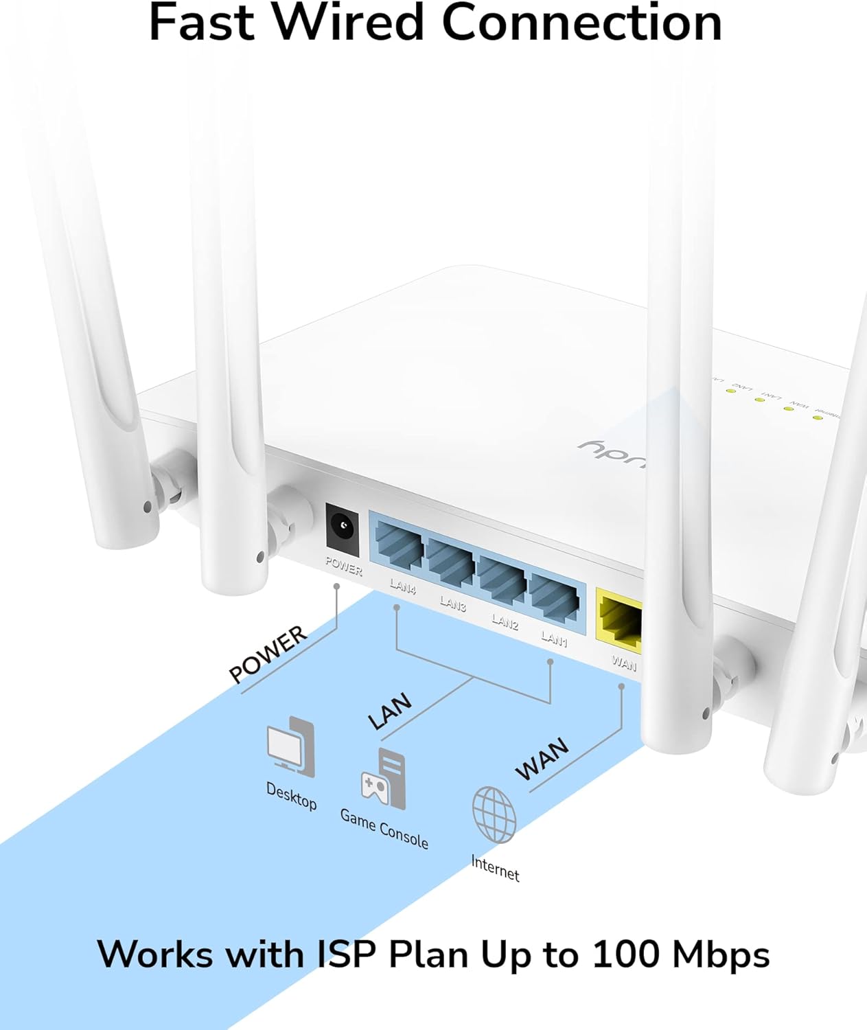 Cudy Router WiFi inteligente AC1200, extensor WiFi, punto de acceso inalámbrico, WISP, enrutador de Internet inalámbrico de doble banda de 5 GHz,