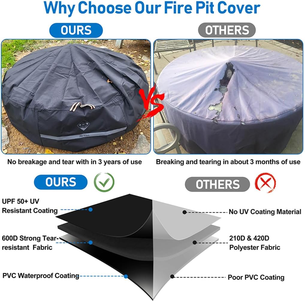 QH.HOME Cubierta redonda para hoguera súper impermeable, 40 pulgadas de profundidad x 20 pulgadas de alto, cubierta redonda para fogatas 600D,
