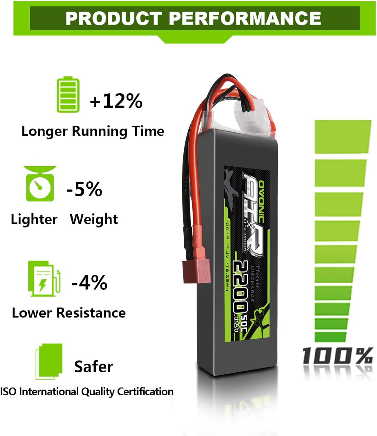 OVONIC 2s Lipo Battery 50C 2200mAh 7.4V Lipo Battery Soft Case con conector T estilo Dean para RC Evader BX Car RC Truck RC Truggy RC Avión UAV