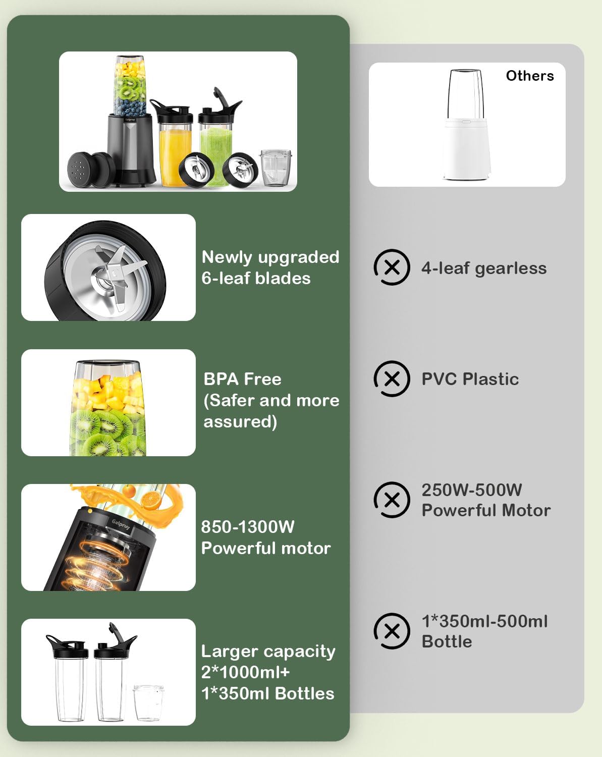 Licuadora de batidos de 1300 W, licuadora personal para batidos y batidos con bandeja de hielo, 2 tazas para llevar, sin BPA (gris)