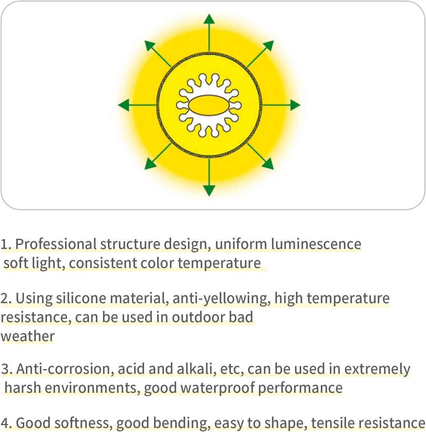 Xnbada 6.5FT WS2811 WS2812B 360 grados redondo patrón reticulado neón LED tira 50Ledsm Smart RGB+IC silicona flexible Dream Color cuerda cinta de