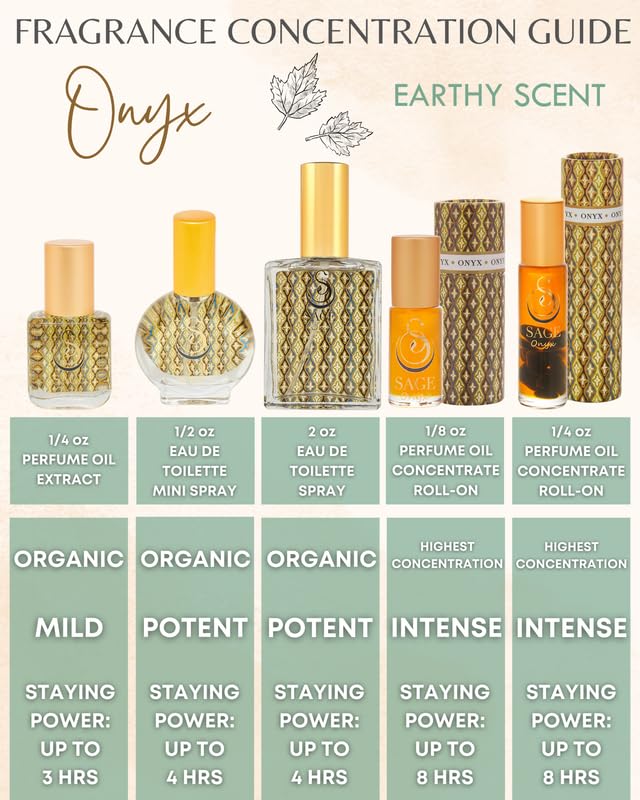 The Sage Lifestyle ONYX – Aceite de perfume enrollable con piedras preciosas (18 onzas), perfume de viaje, aceite de perfume vegano, siente un sutil